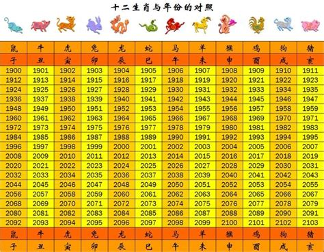 1989年生肖幾歲|生肖對應到哪一年？十二生肖年份對照表輕鬆找（西元年、民國年）